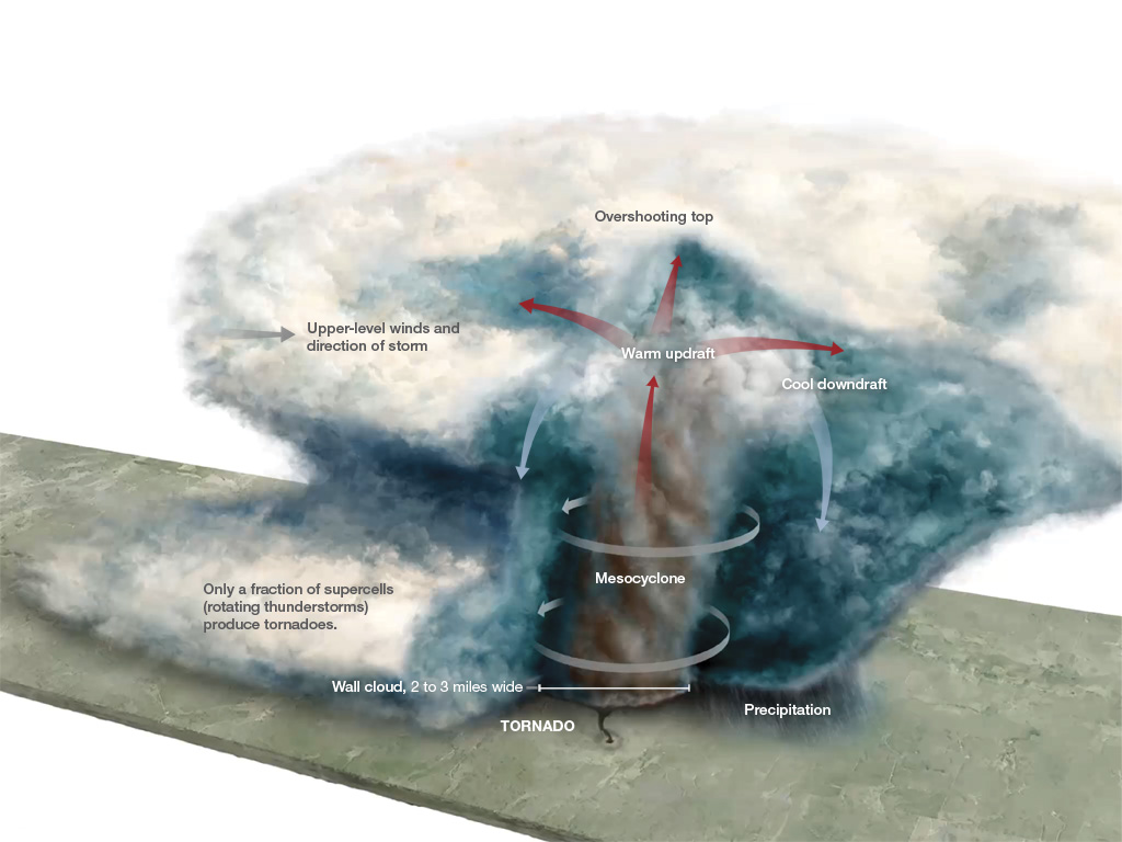 tornado-formation-last-frame-labeled-1024x768